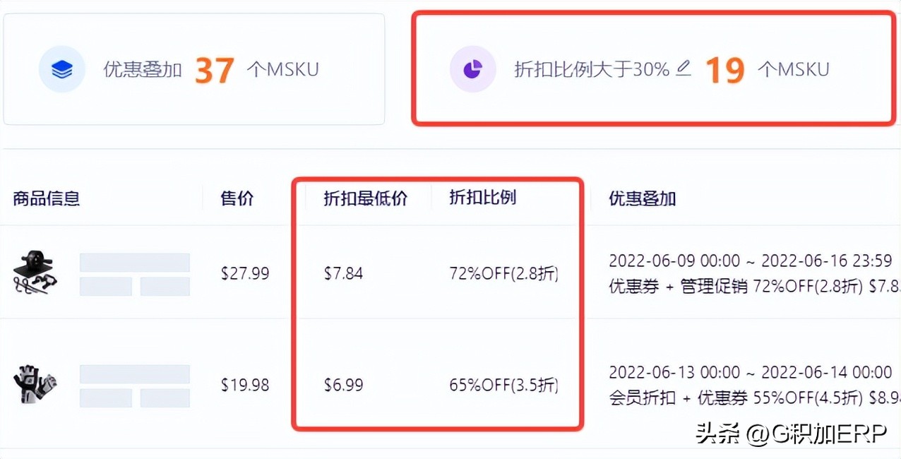 重磅！亚马逊公布18大站点黑五网一大促日期，这个错不要犯