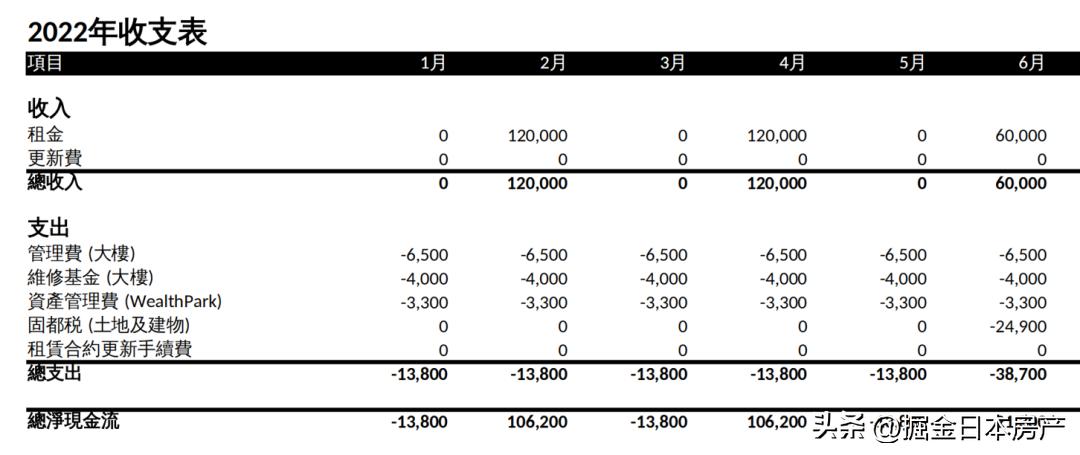 女子只花680元买下380万元别墅,女子只花650元买下价值38万别墅