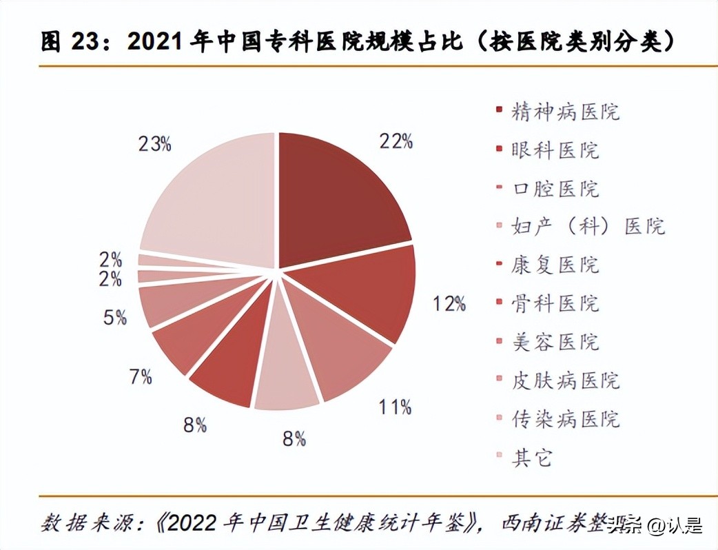 华厦眼科医院集团上市,华厦眼科集团有多少家