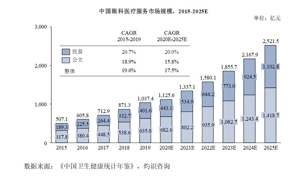 医药行业毛利率水平,医药毛利率多少比较合适