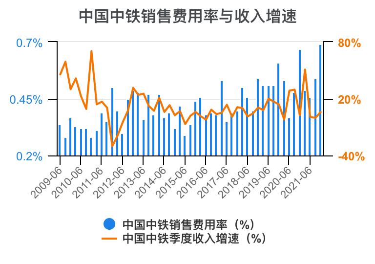 中铁各局财务报表分析2020,中国中铁深度分析最新