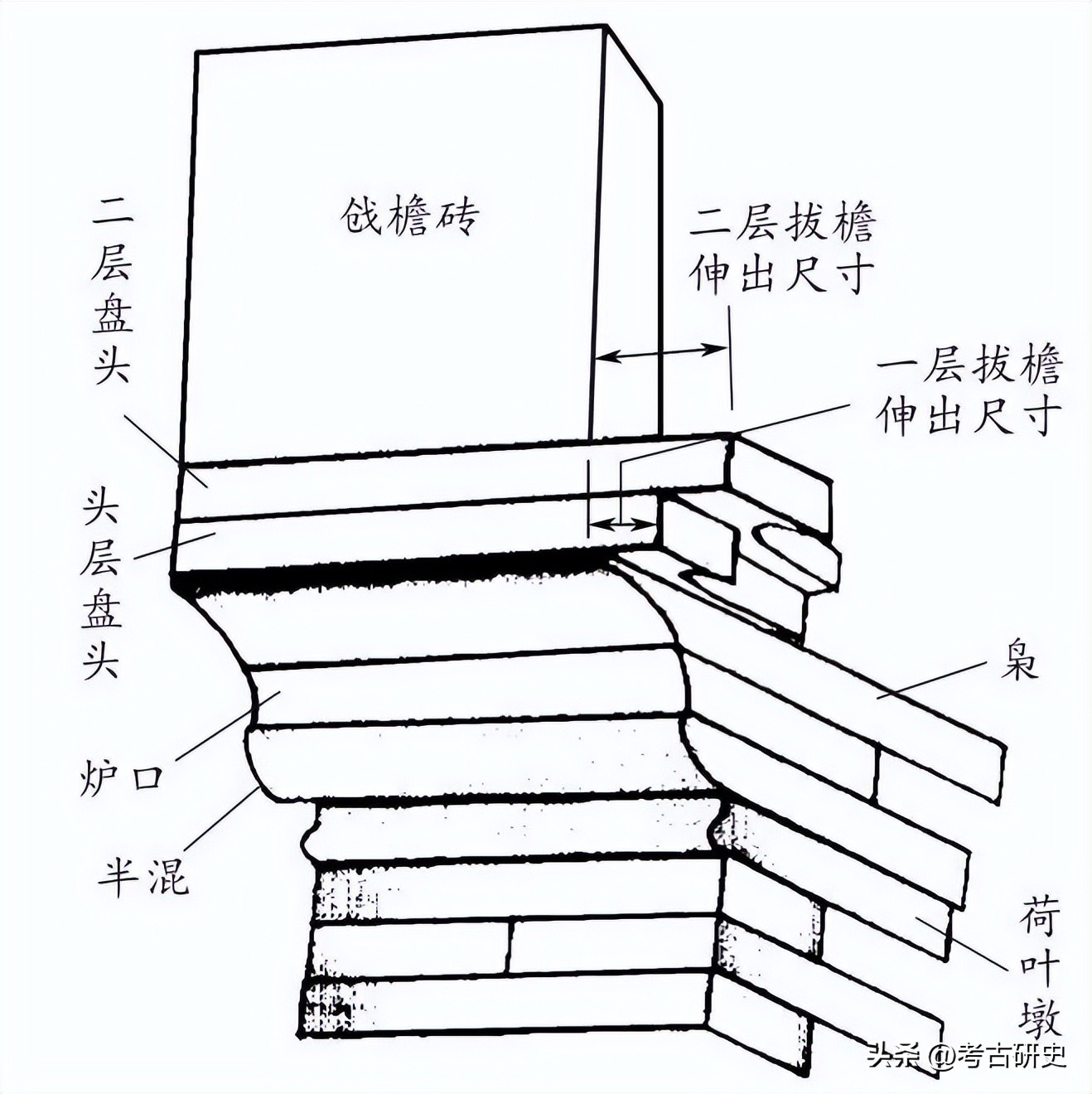 古建中的墙分为几种？都有什么讲究！
