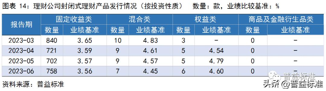 银行理财产品收益率走势,银行理财产品收益率连续5周下跌