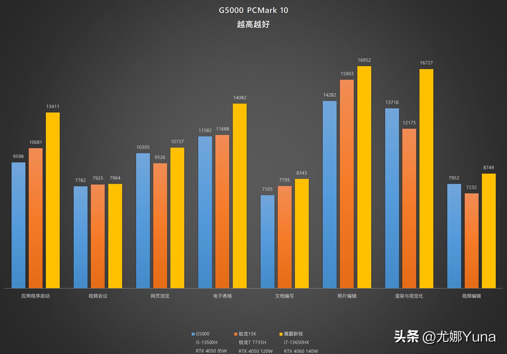 联想geekprog5000优点,联想GeekProG5000测评