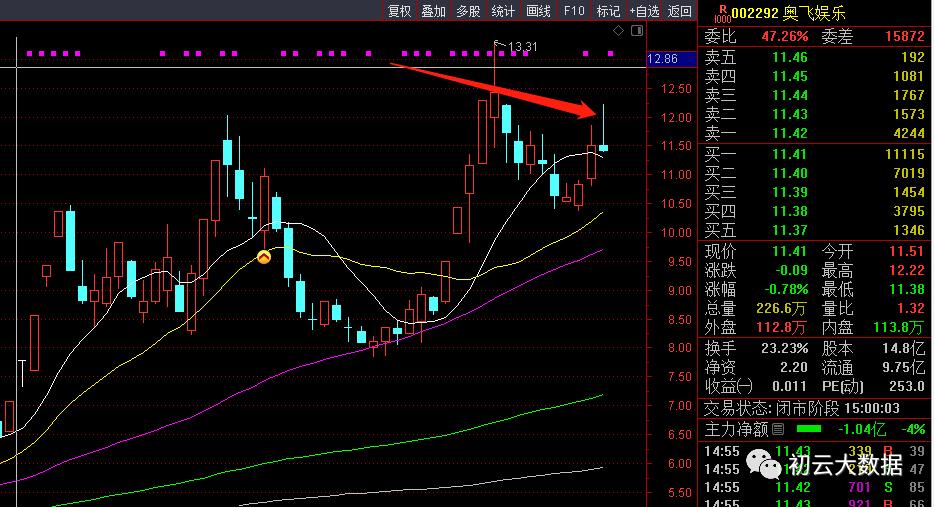 今天的股市明天要不要清仓,明天的股市该怎么走