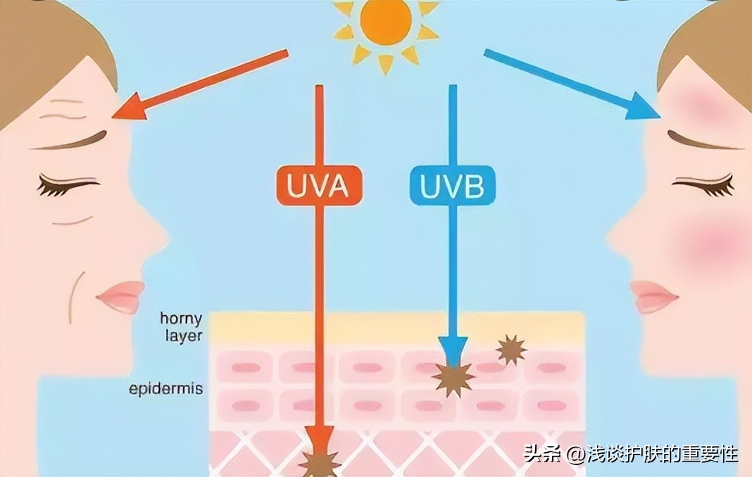 防晒霜应该怎么用为正确,防晒霜要多少才起到防晒的作用