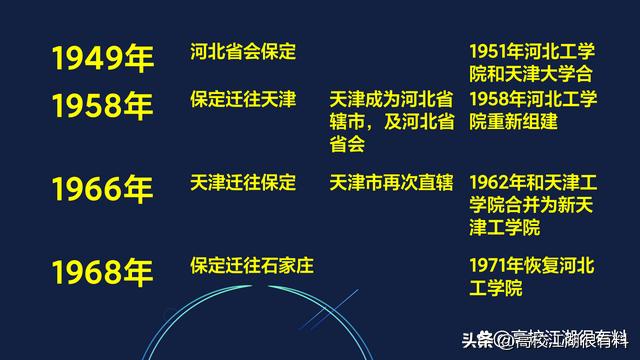 天津工业大学不是历史上的天津工学院，如今两所大学都是双一流