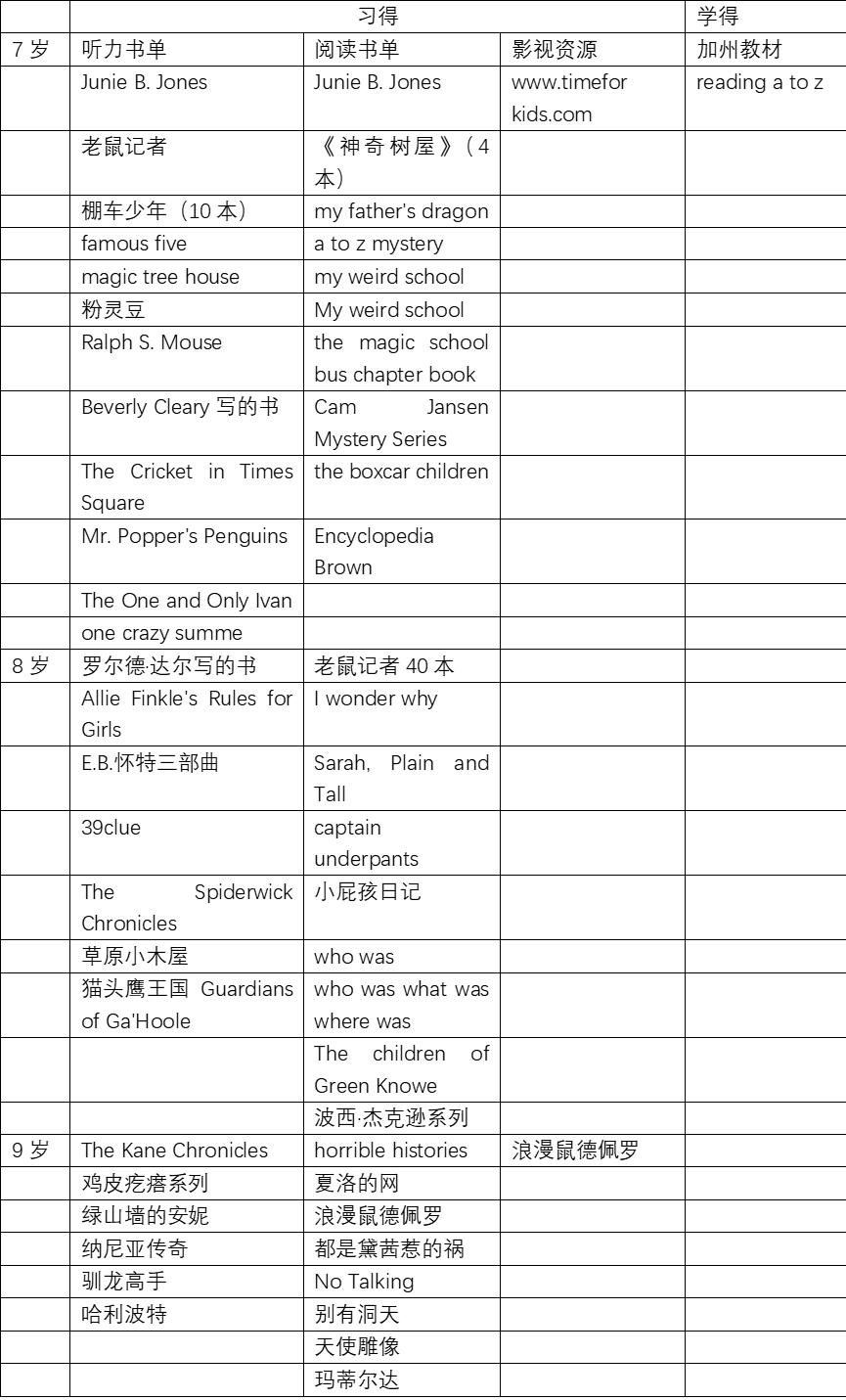 如何跟着哈利波特学英语,哈利波特英语学习怎么样