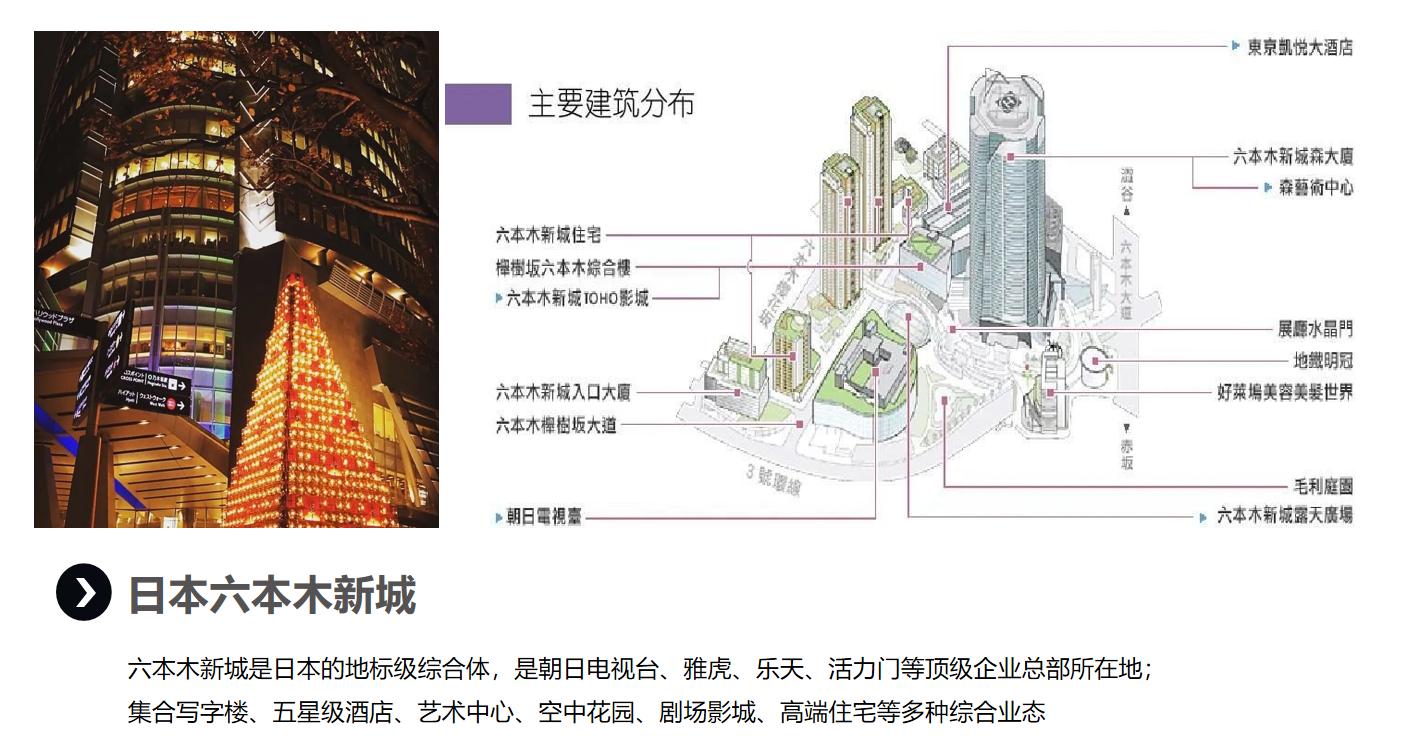 写字楼运营管理架构,写字楼10年发展历程