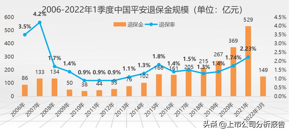 中国平安投资价值分析2021,中国平安投资价值研究