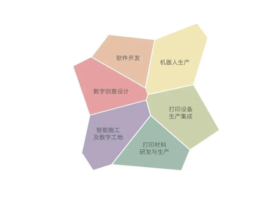 5523平方米，清华大学深圳国际研究生院3D打印城市公园