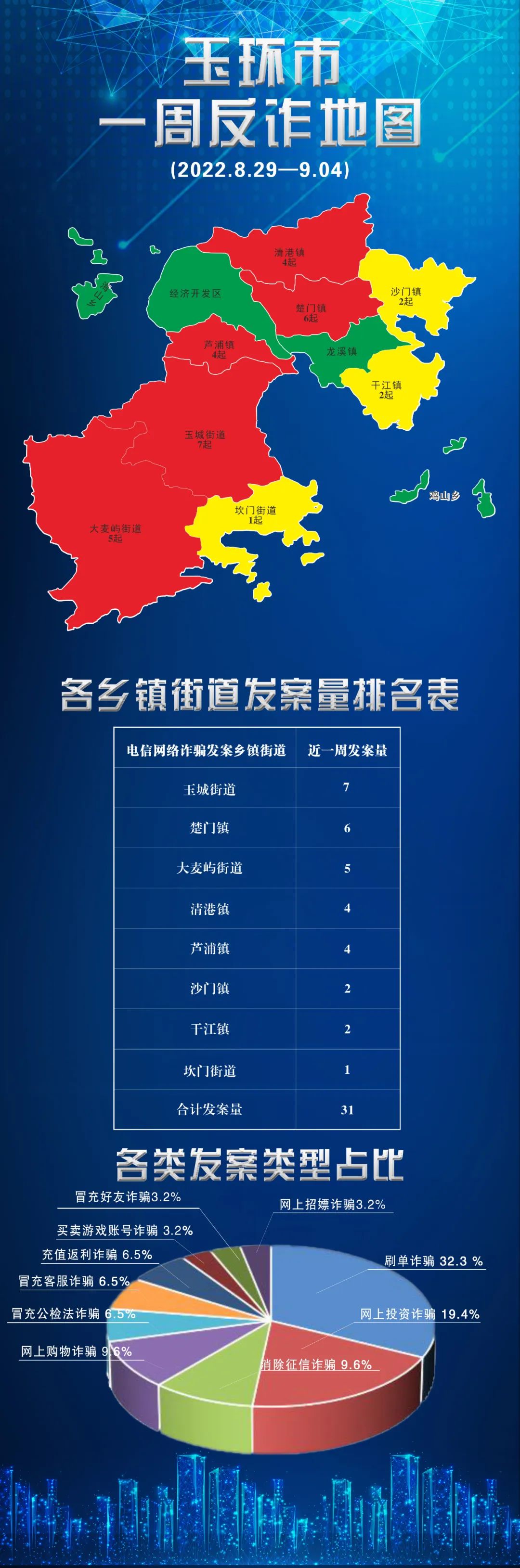 上周，这些玉环人的钱被“ta”骗走了