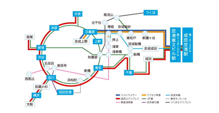 日本自由行实用日语,日本自由行到北京攻略