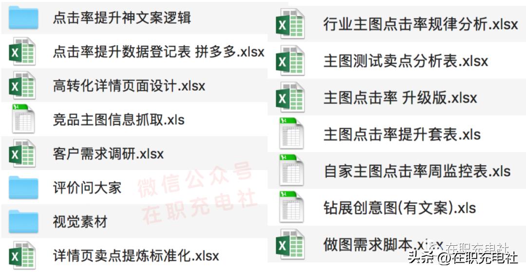 电商运营打造爆款,电商爆款表格关键词