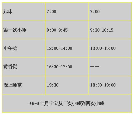 宝宝黄昏觉一定要睡么,如何让宝宝取消黄昏觉