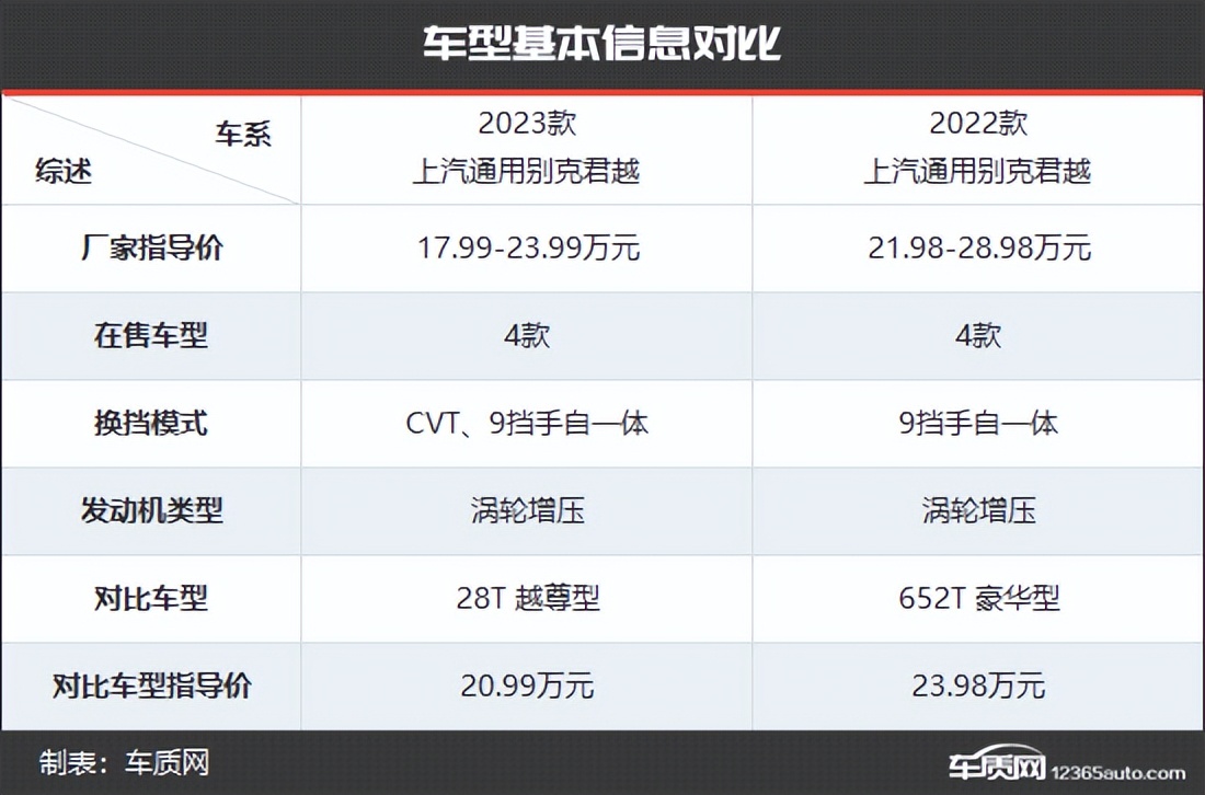 别克君越新款旧款对比,别克君越新老款车型对比