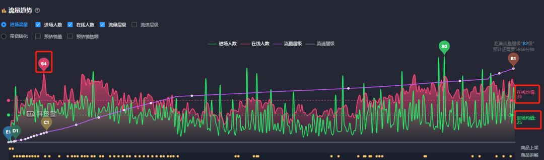 ulike脱毛仪怎么那么多广告,ulike脱毛仪营销总结