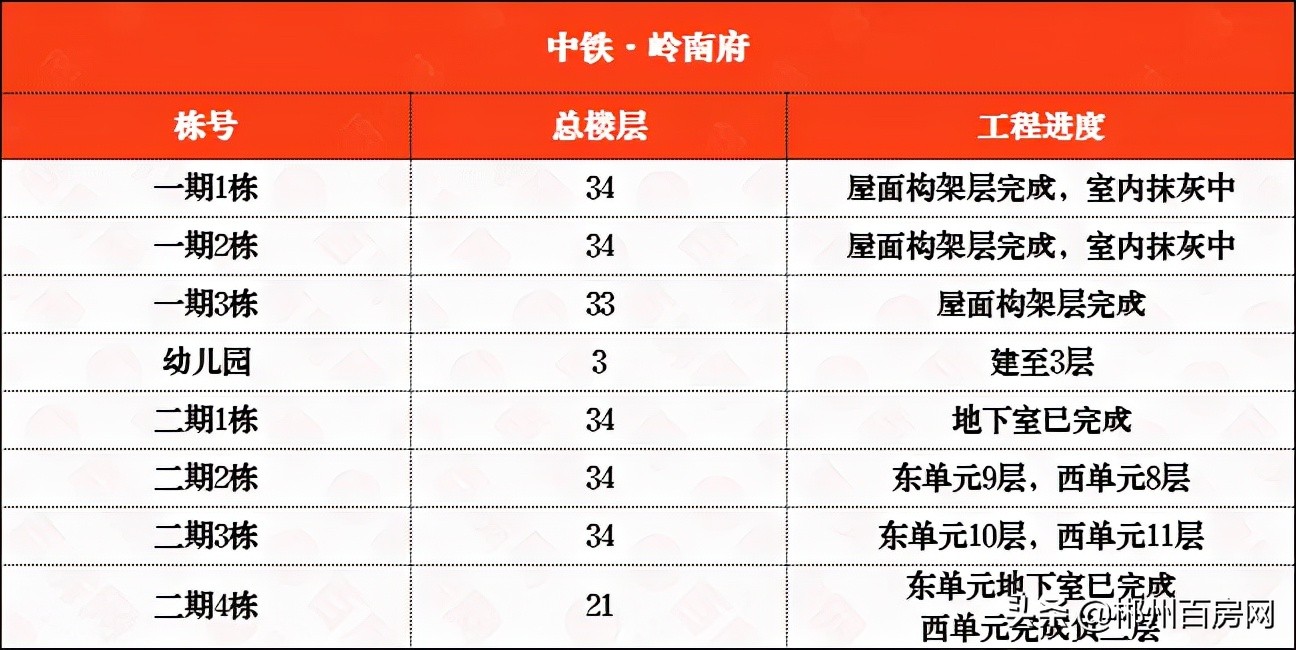 郴州五岭广场楼盘工程进度,郴州五岭上城二期工程进度如何