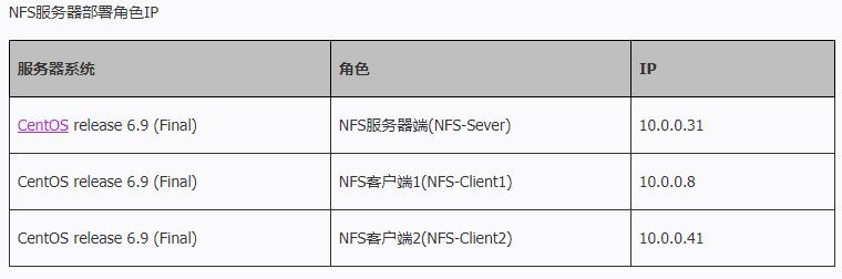 共享存储和nfs,nfs共享存储如何使用