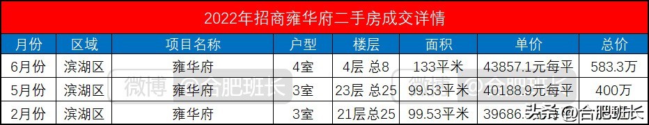 合肥倒挂新盘,南京最值得买的倒挂盘