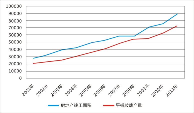 纯碱玻璃期货走势,玻璃期货2209