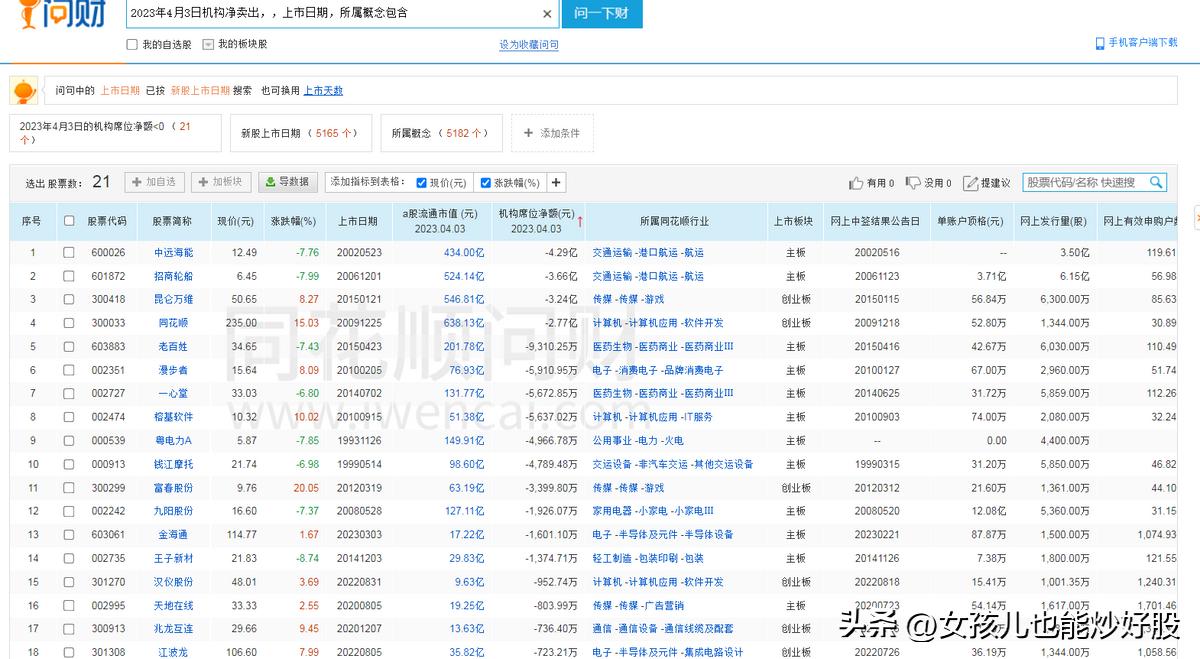 4月13日复盘分析,复盘股市方向
