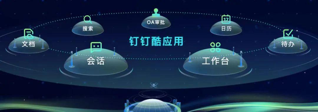 钉钉的运营底层逻辑,钉钉解决组织发展六大难题