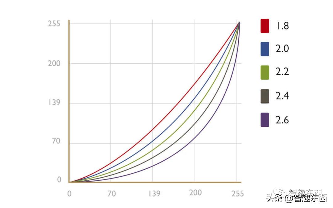 显示器技术指标有哪些,科屏显示器怎么样