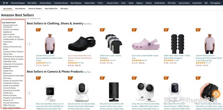 跨境电商亚马逊选品技巧论文,跨境电商亚马逊选品技巧与方法