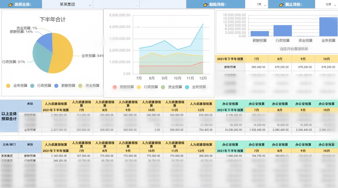 8大场景，10大功能，这才是在线表格的正确打开方式