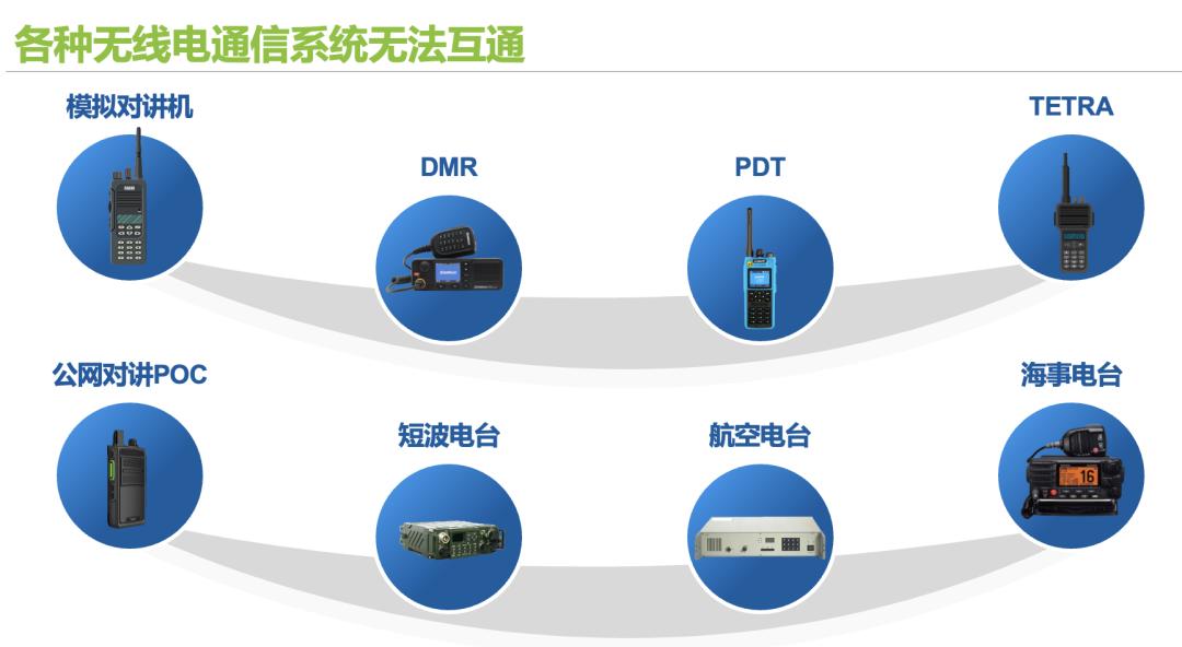 什么是公专融合对讲机,集群网关互通