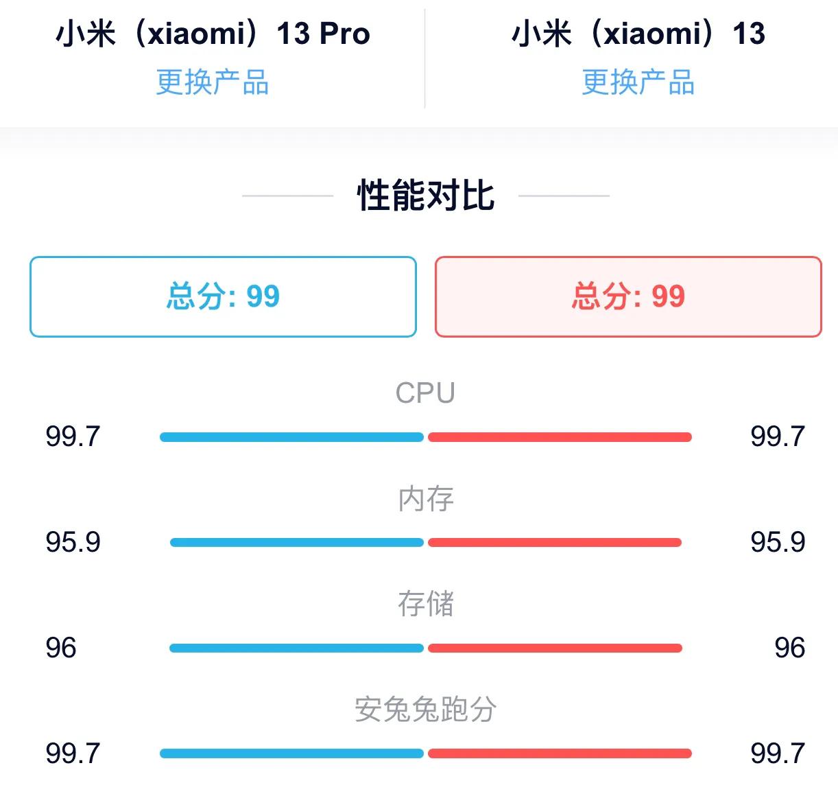 iphone13和小米iphone13pro,苹果13和13pro哪个更值得入手