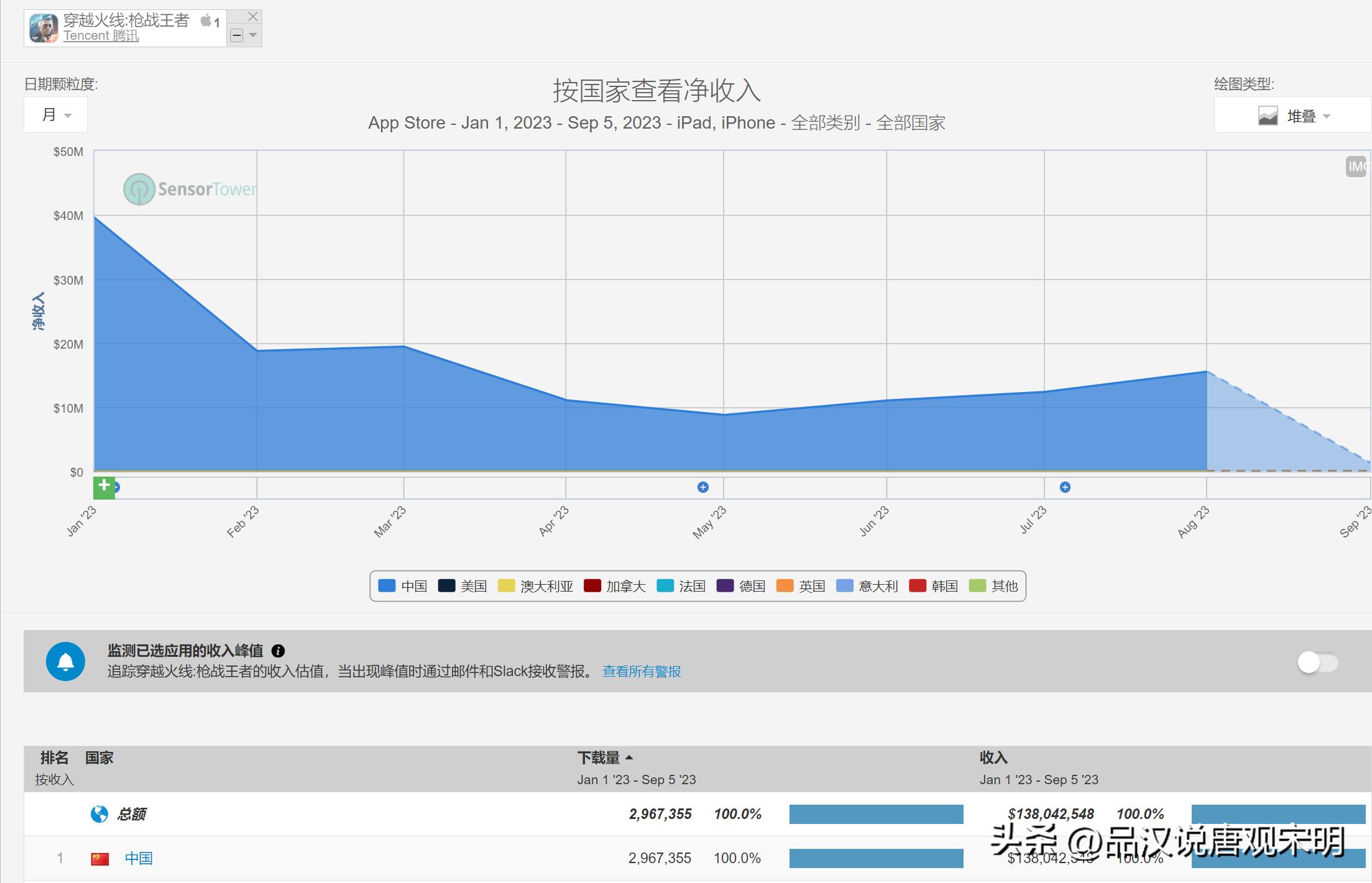 2023年全国最赚钱的游戏,2023年可以赚钱的游戏有哪些