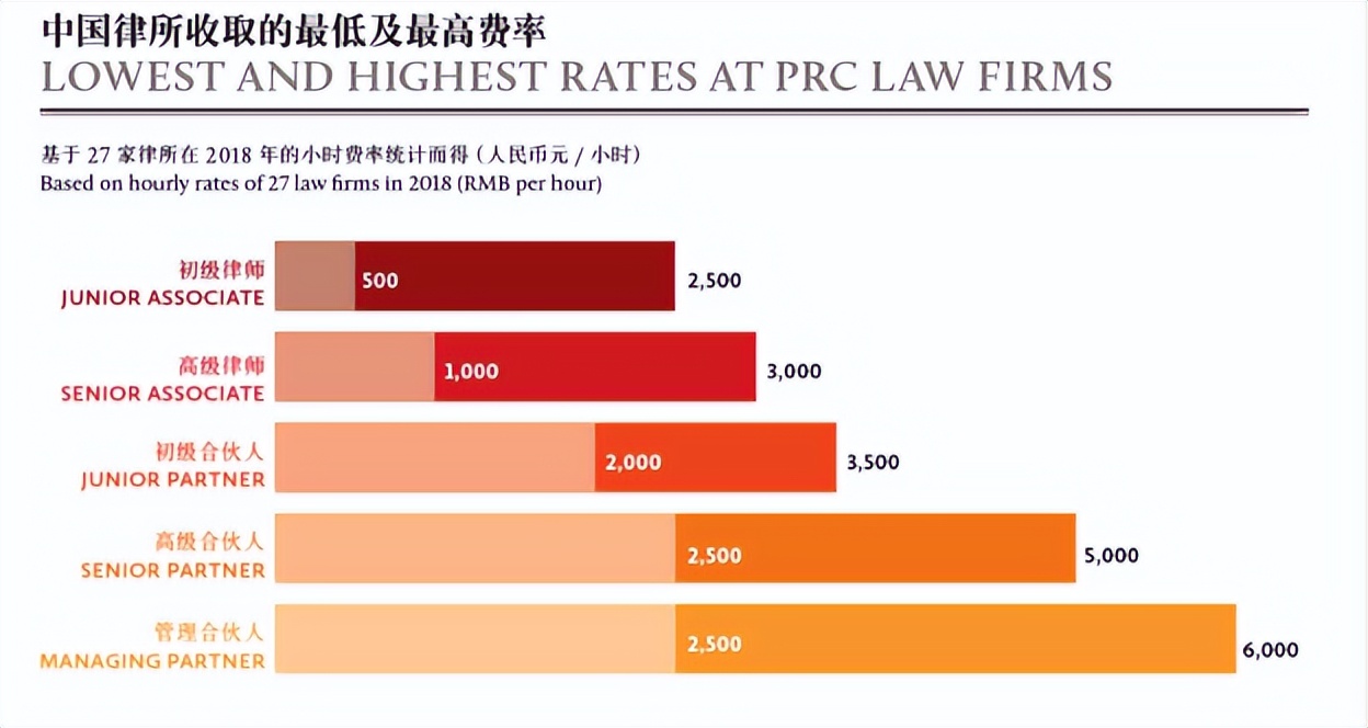法学专业热度几何,2023法学专业热度