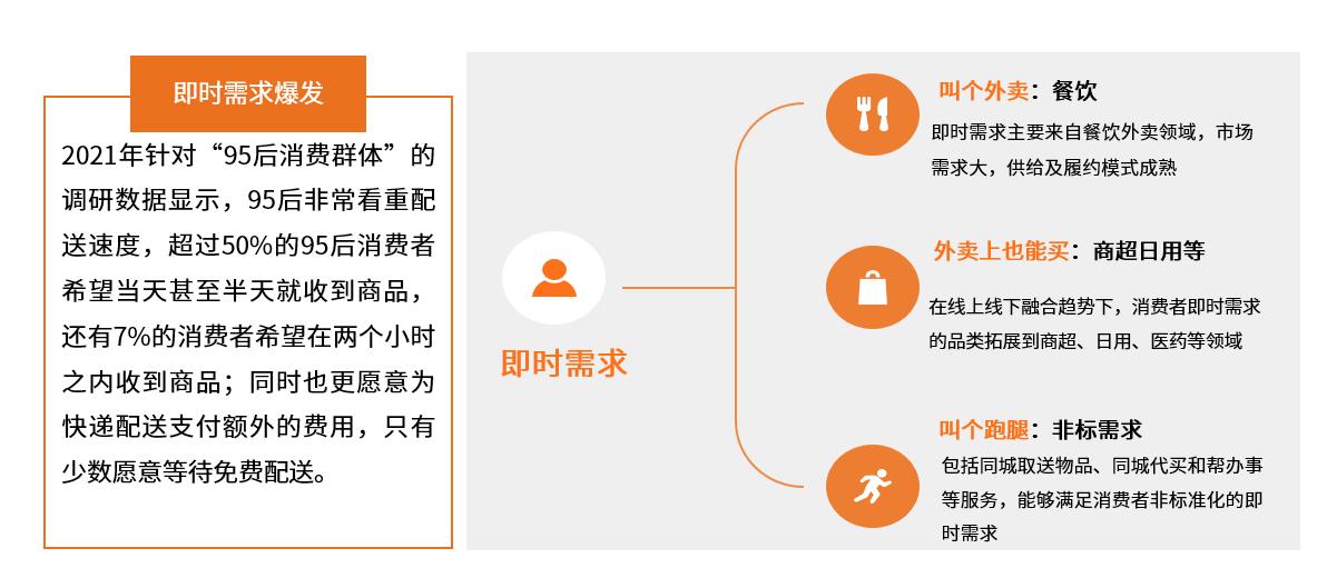 跑腿经济到底能跑多远,规范跑腿经济