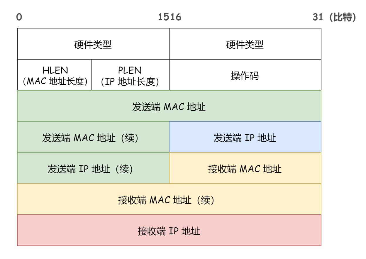 浏览器输入url并回车发生什么,浏览器地址栏输入url后发生了什么