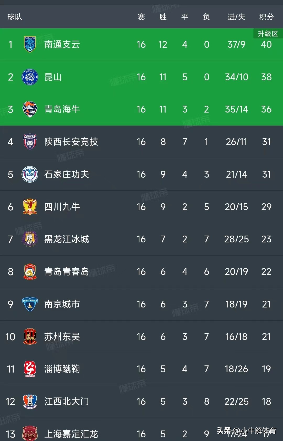 高开低走最新复盘,高开低走啥时候回补