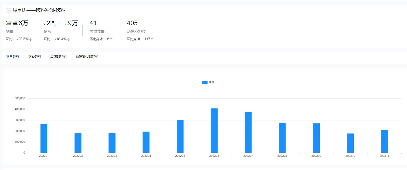 饮料品牌销量排行榜前十名2021,2022饮料排行榜前十名销量
