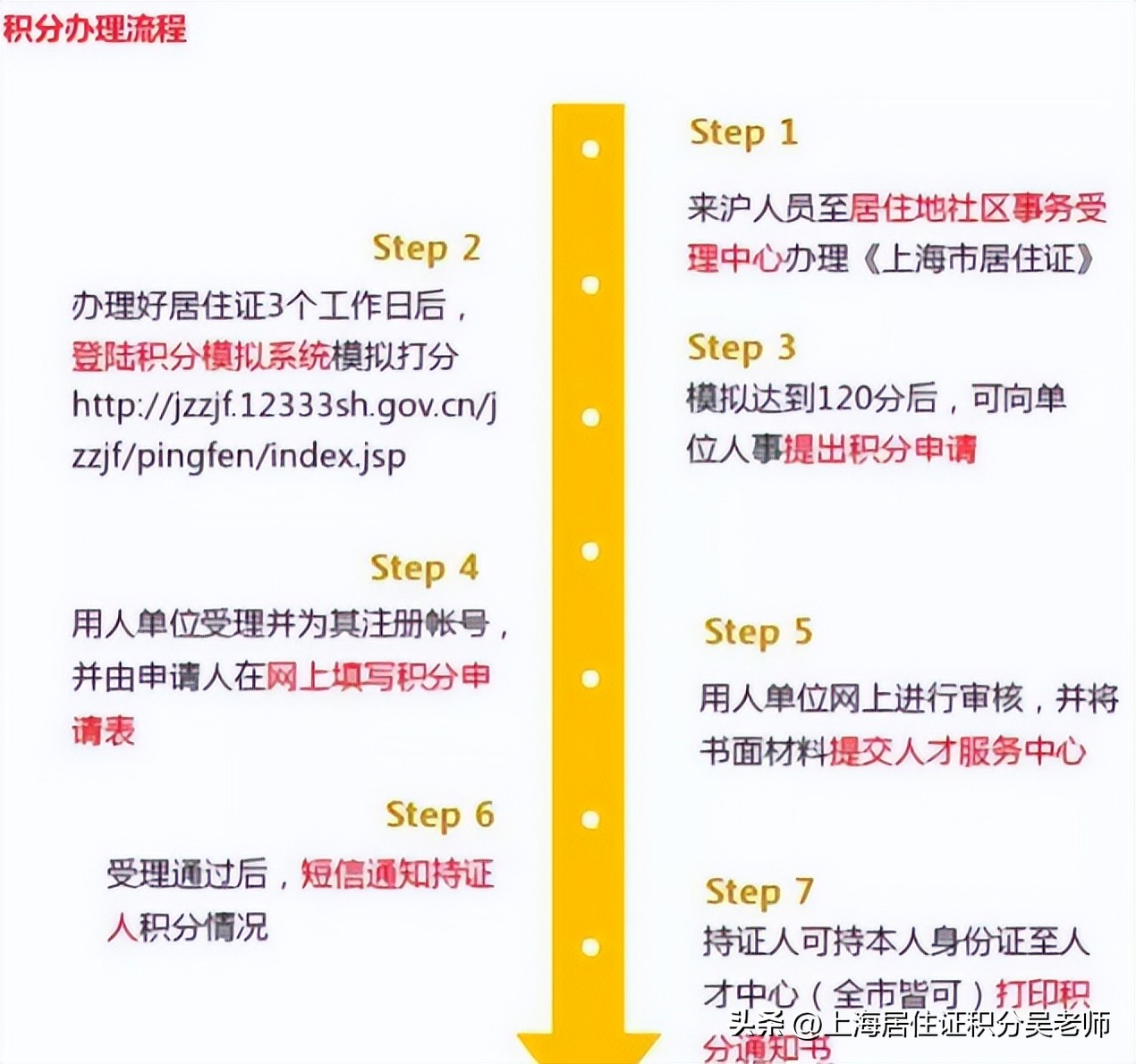 上海居住证积分首次申办怎么操作,上海居住证积分怎么才能到120分