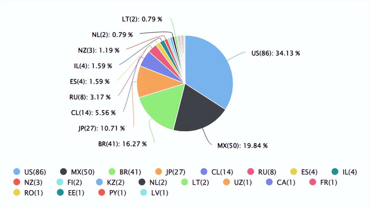 速卖通新品破零活动,速卖通短期爆品