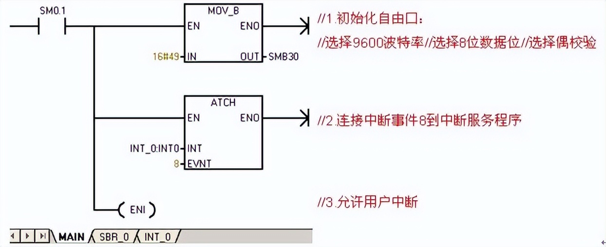 西门子开放式通信指令,西门子以太网自由口通信