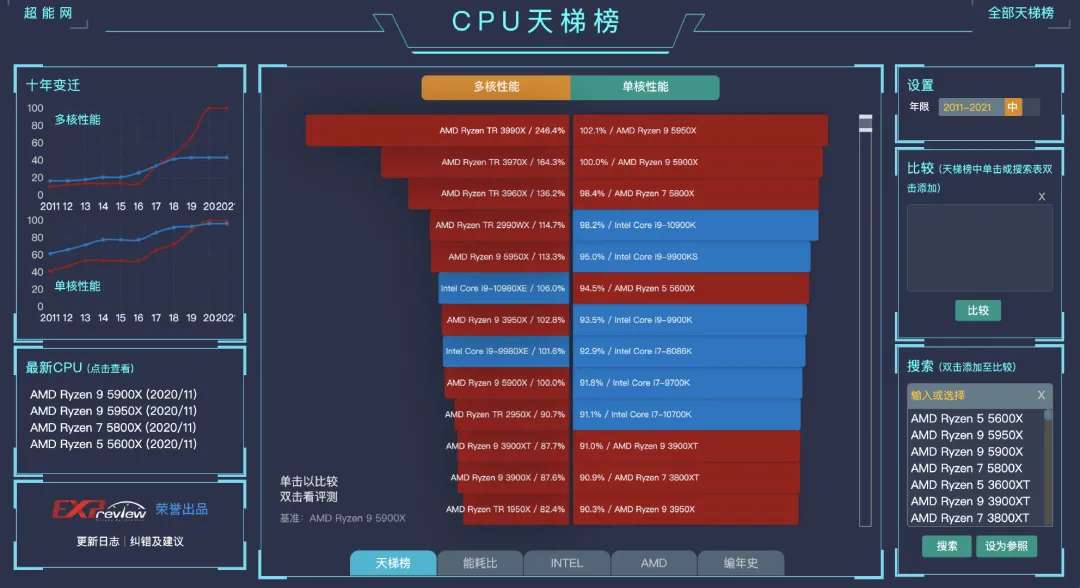 让你深度了解一下全面屏vivo,一分钟说清楚cpu