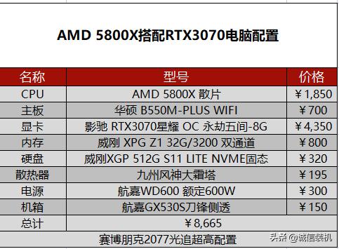 赛博朋克20771650ti画面设置,赛博朋克2077是最费电脑配置的吗