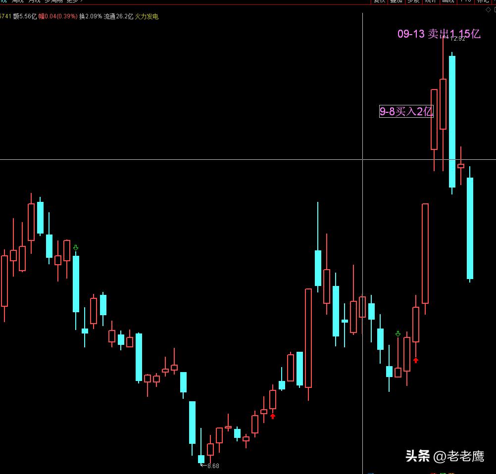 游资上海敢死队战法,游资大佬各个手法和预测