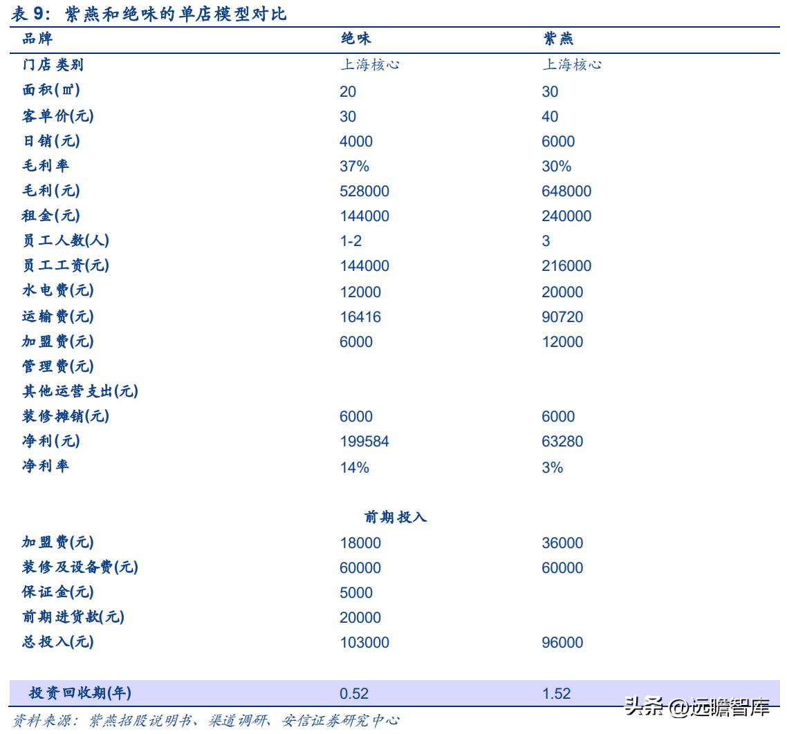 紫燕卤味三巨头,紫燕卤味招商加盟