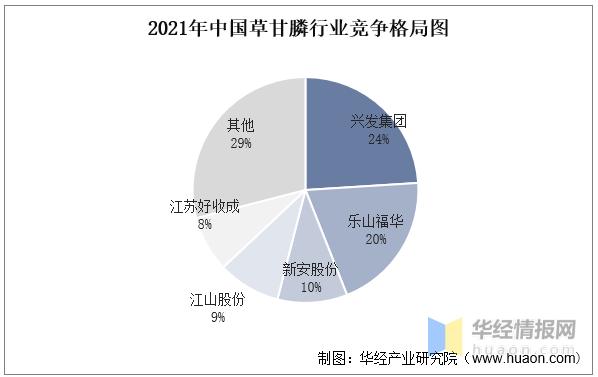 兴发集团今日草甘膦最新行情,新安股份草甘膦龙头企业