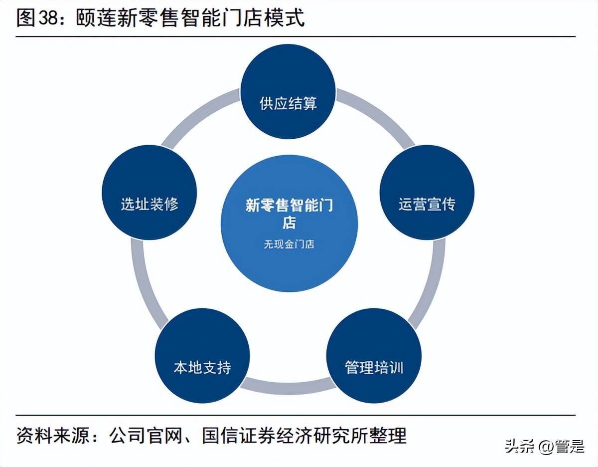 鲁商发展调研纪要,鲁商发展最新调研机构
