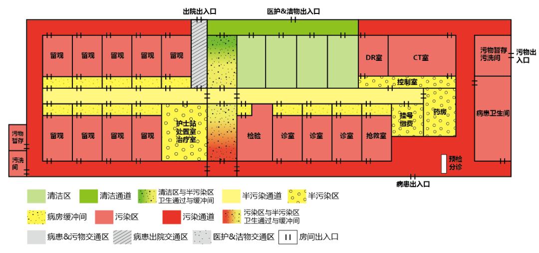 发热门诊建设规划图,发热门诊建筑布局