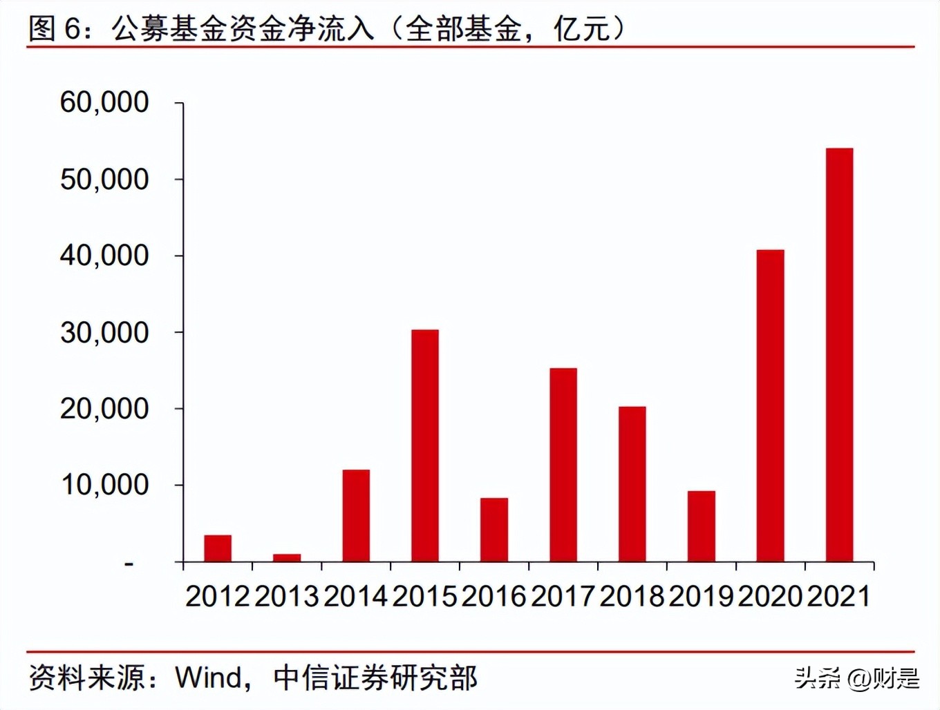 财富管理的投资机会,财富持续增值的投资指南