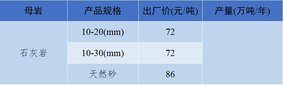 砂石骨料价格最新消息,关于砂石价格的指导意见